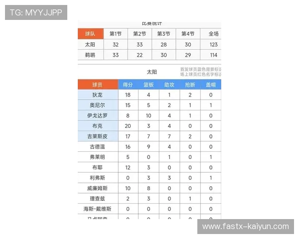 “太阳热火伤病名单更新，布克希罗缺阵影响进攻火力”