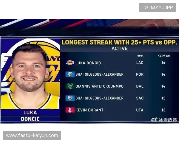 湖人队东契奇因左脚踝酸痛被列入每日观察名单，出战成疑